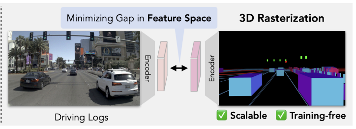 AV Blog 6: [Paper Review: RAP 3D Rasterization Augmented End-to-End Planning]