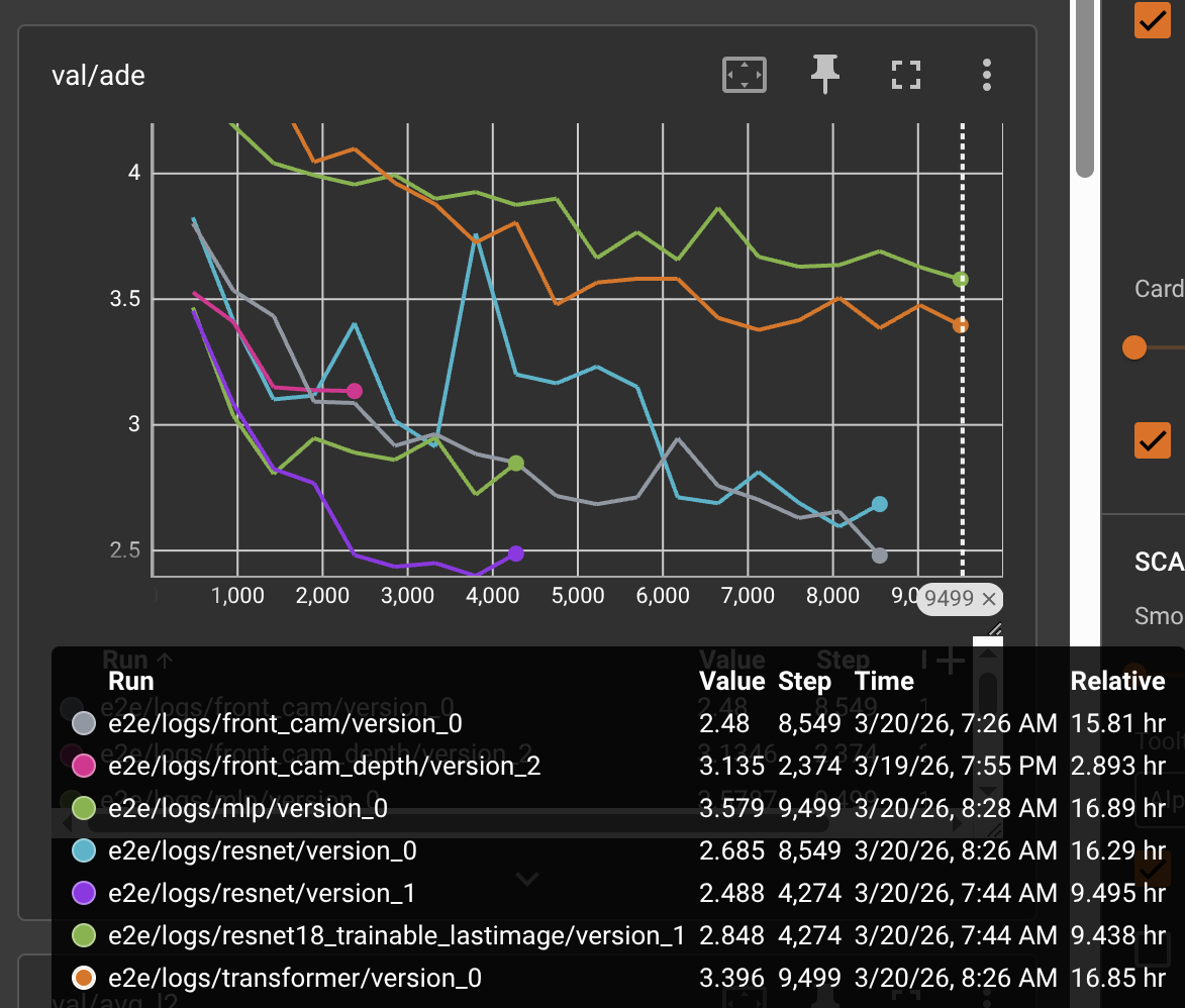 TensorBoard validation ADE curves