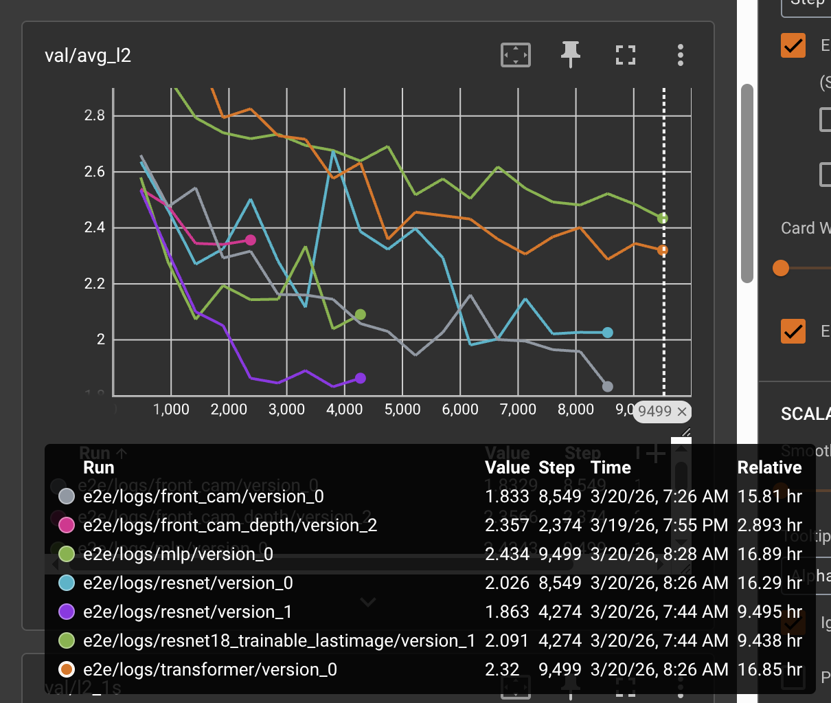TensorBoard validation average L2 curves