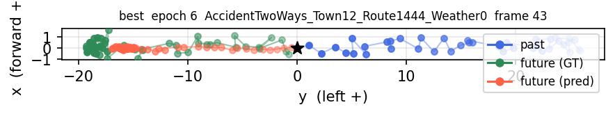 MLP Planner architecture diagram
